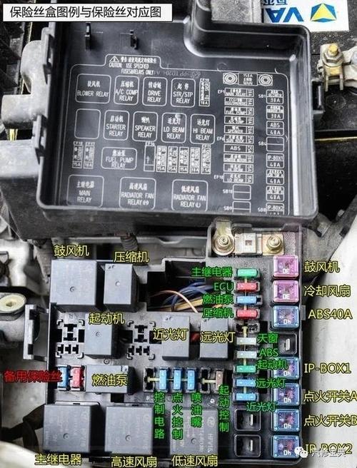 16款车型保险丝名称位置详解赶紧收藏