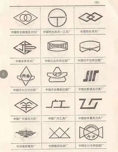 计量知识|常见量具量仪商标-----你见过几个?