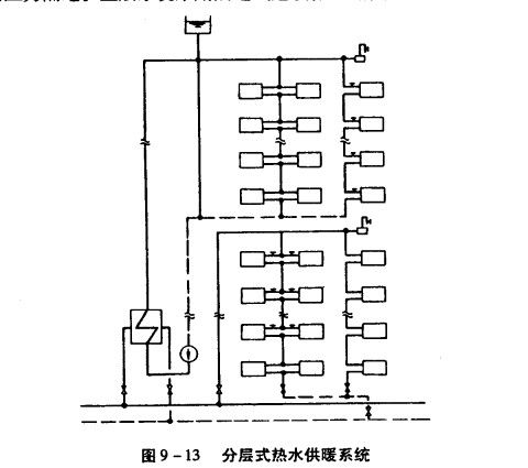 热水锅炉供暖系统的分类