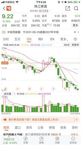 珠江啤酒股票价格_行情_走势图—东方财富网