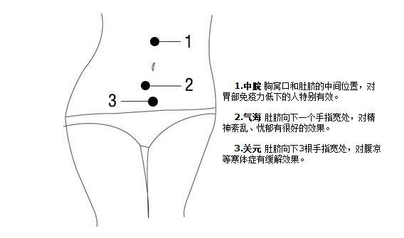 旋揉脐周减肥法