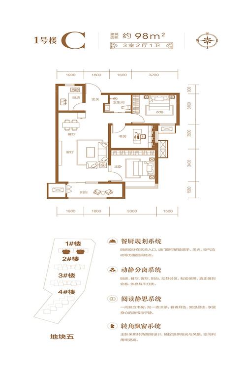 2021邢台中旭开元府户型配套价值分析报告