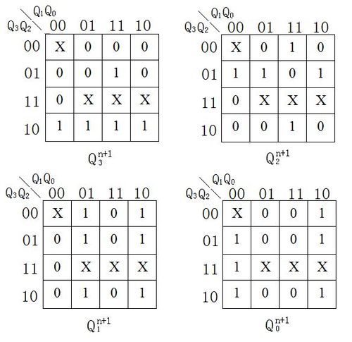 怎么根据分解好的次态卡诺图求jk触发器的状态方程?