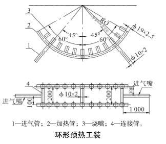 压力容器常用工装