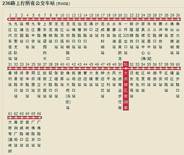 展开全部 佛山公交-236路信息(2015.7.