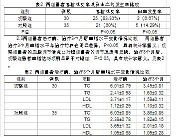 阿替普酶溶栓治疗急性st段抬高型心肌梗死30例临床研究邵林