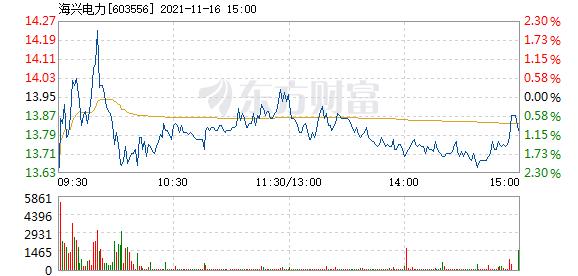 首页>股票频道>正文> 主力资金加仓名单实时更新,app内免费看>>09:49