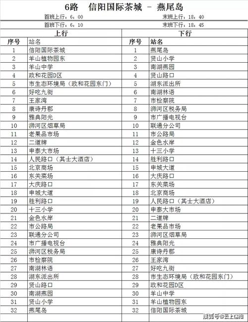 信阳6路公交已恢复原线路运营