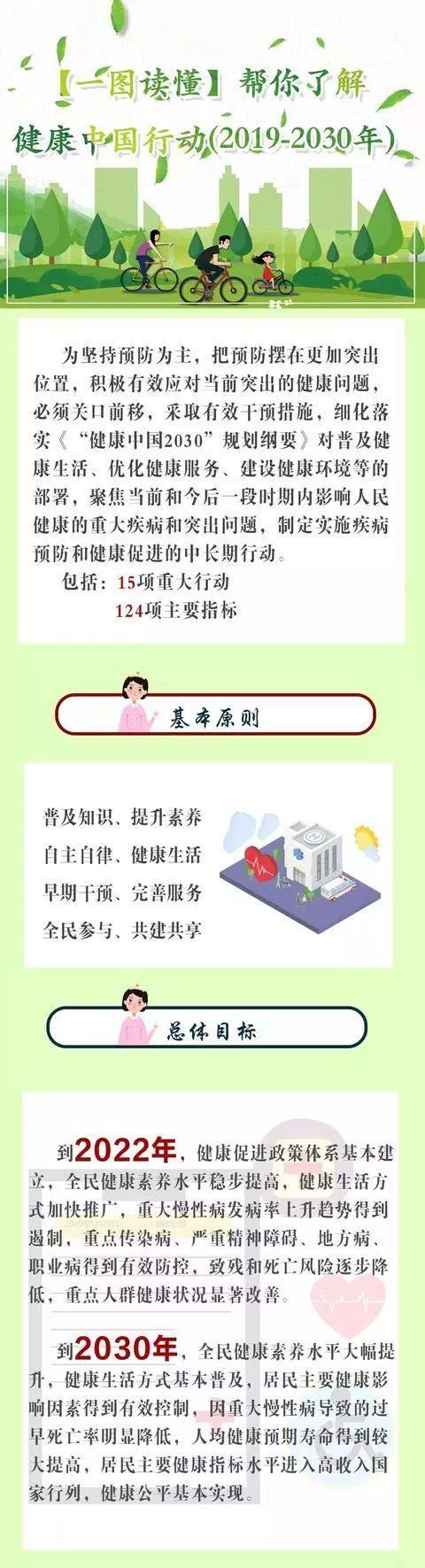 健康中国行动打响发令枪2030年要实现这些硬目标