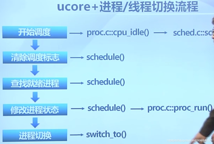 第8章进程控制