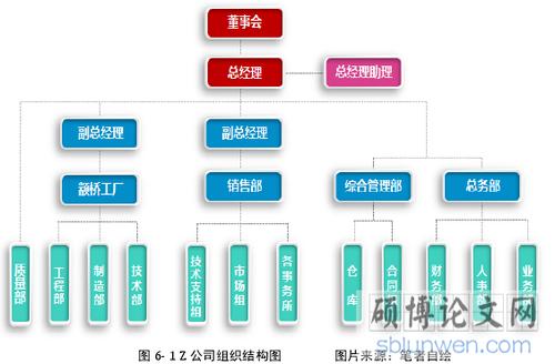 z公司工业自动化产品市场营销策略优化研究