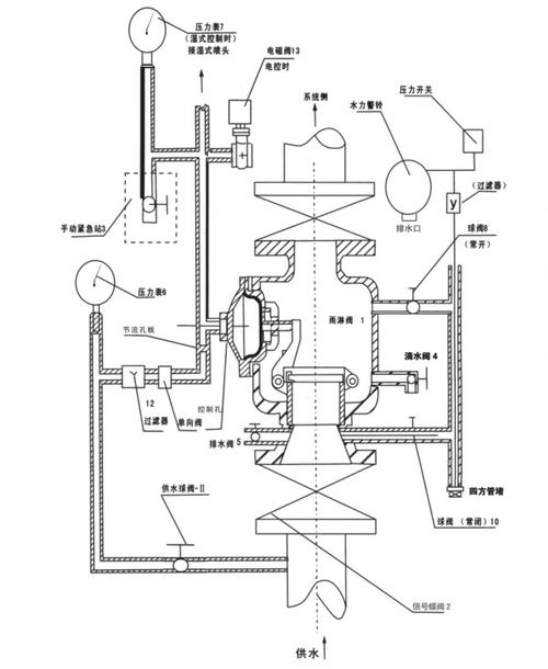 zsfg100 杠杆式雨淋阀 自动复位 老式雨淋阀组 带身份