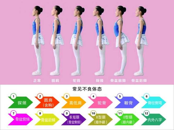 孩子出现体态问题怎么办?