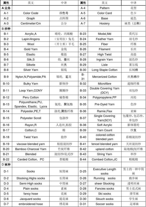 袜子专业用语中英对照表新