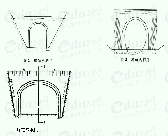 洞门类型:洞门类型有:端墙式洞门,翼墙式洞门,环框式洞门,遮光式洞门