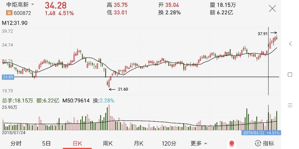 中炬高新——警惕