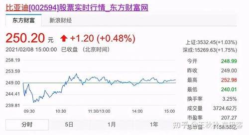 比亚迪是否应该设立自己的独立高端品牌?为什么?