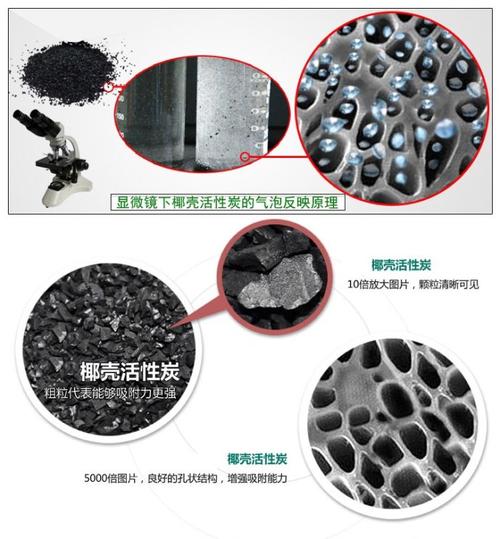 【美之净科普】活性炭在净水器中的作用