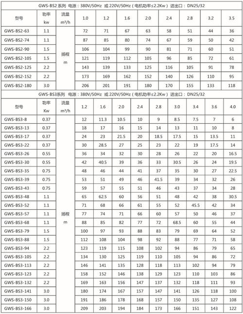 gws-bs分体式全自动变频增压水泵参数表