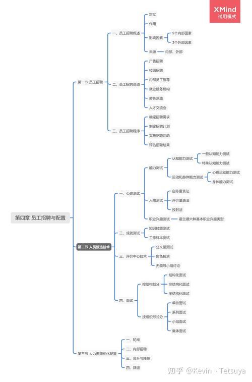 人力资源管理概论详细思维导图