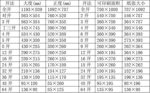 常用印刷纸张标准尺寸