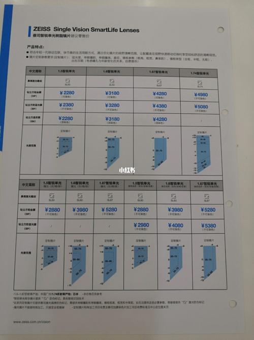 蔡司智锐系列_数码_zeiss怎么样_手机_电子产品_眼镜