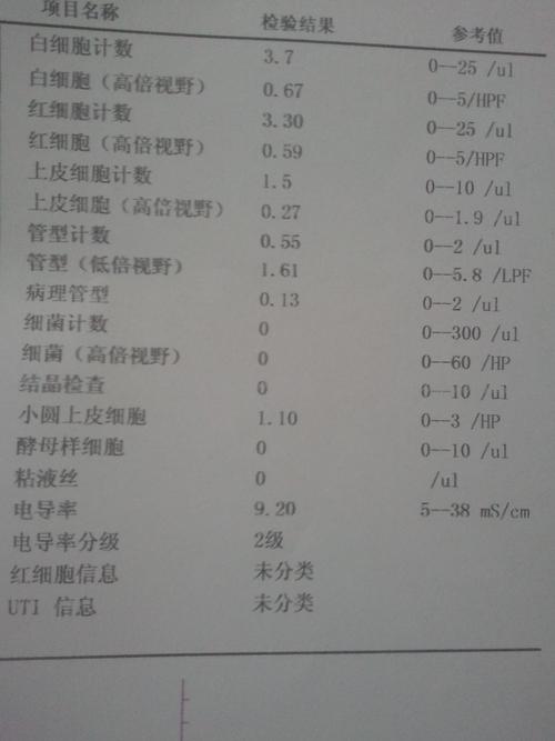 帮我看看尿常规化验单