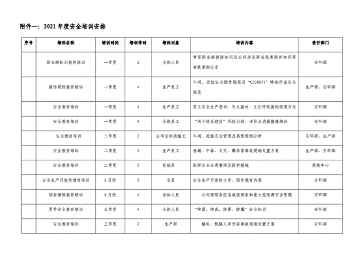 xx公司2021年度安全培训计划方案.docx 11页