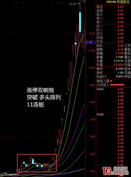 涨停双响炮战法(图解)_拾荒网_专注股票涨停板打板的