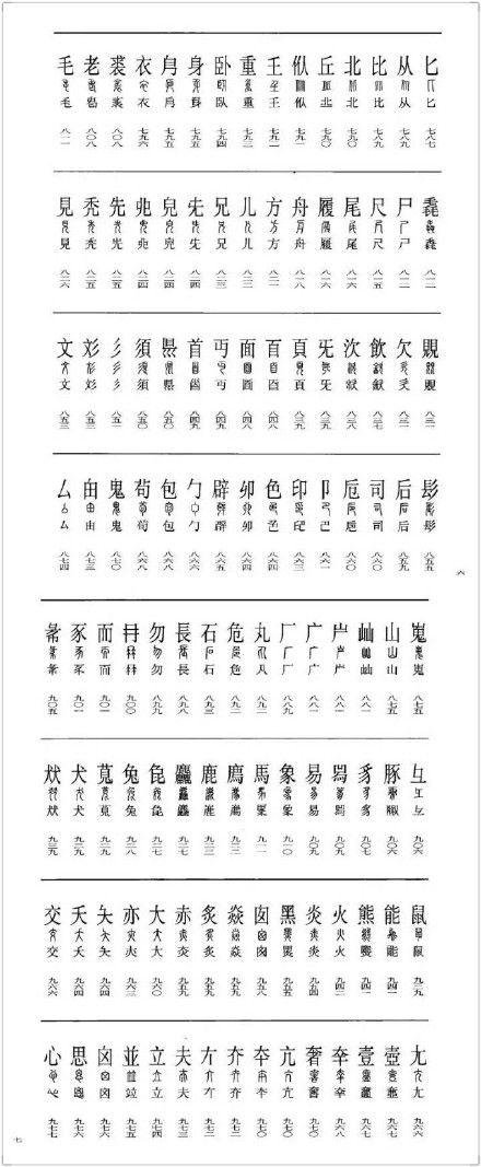 【学篆书,必先学的《古文字释要》】