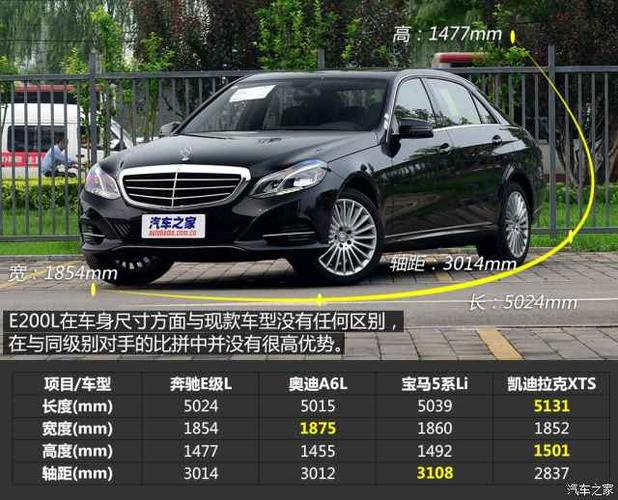 解读低配车 实拍2015款北京奔驰e200l