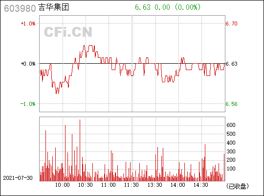 吉华集团(603980)_股票行情,行情首页_中财网