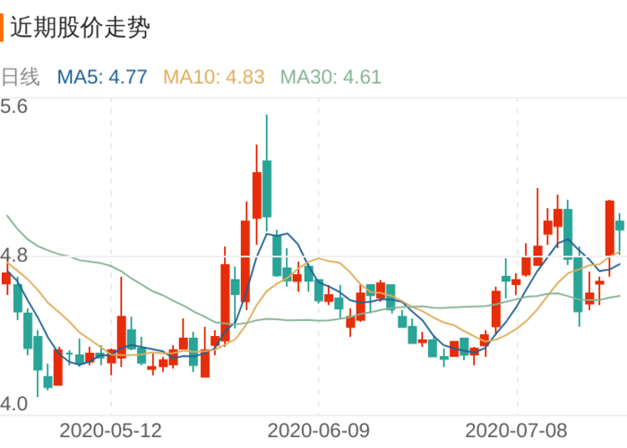 问财:览海医疗近期走势出现猎鹰歼狐金叉形态,表明机构主力看涨,可