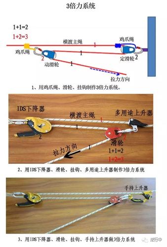 srt绳索救援技术:省力系统和倍力系统