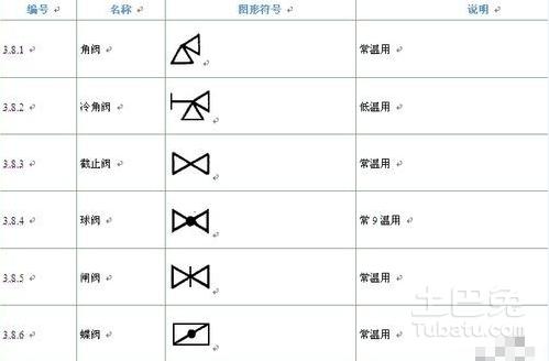 止回阀符号有哪些