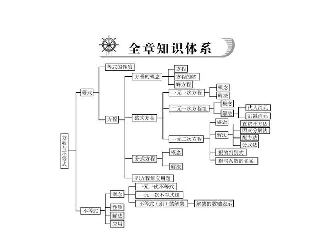 中考专题复习课件 --- 一元一次方程与分式方程(19张)