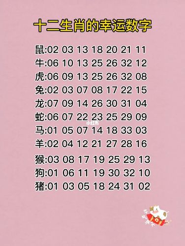 十二生肖的幸运数字_生肖运势_星座命理_星座命理其他