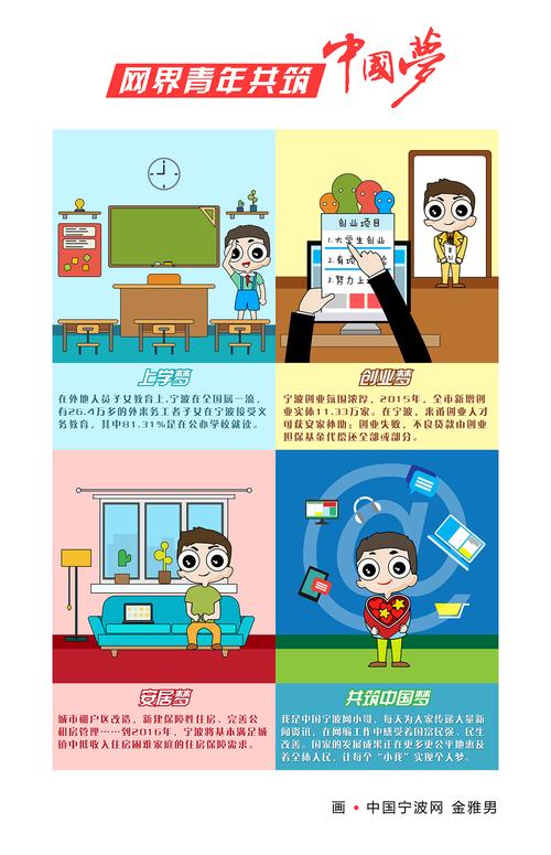 网界青年共筑中国梦(漫画作品)