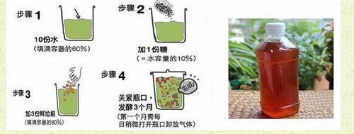 环保酵素的使用方法