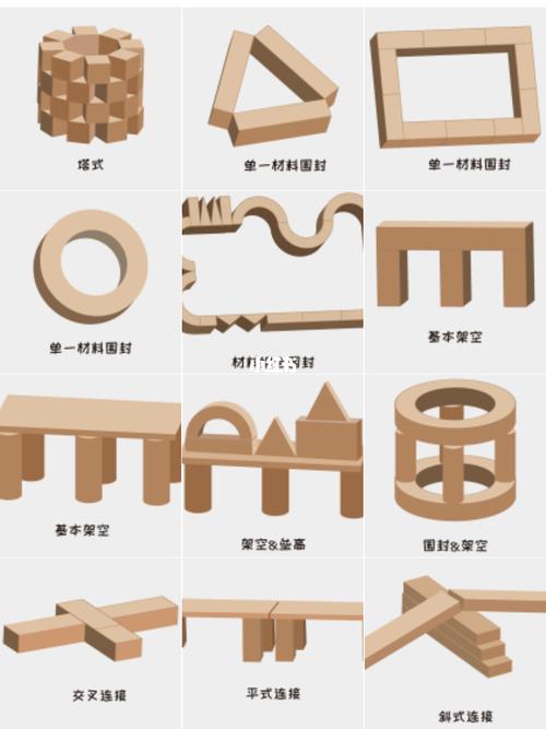 幼儿园建构区搭建方法环创素材(整套)_幼儿园_环创_素材_教育_学前