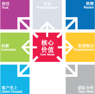 (图)价值观