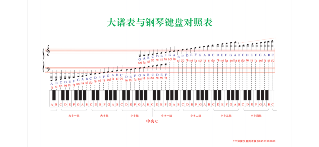 (高清版)88键钢琴与五线谱对照图