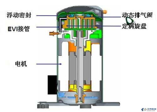 艾默生公司对此专门设计了zwks系类热泵热水器专用涡旋压缩机,为适应