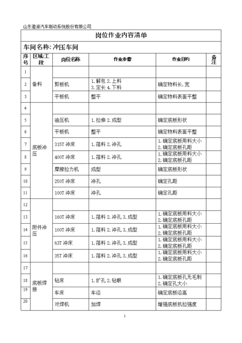 岗位作业内容清单.doc