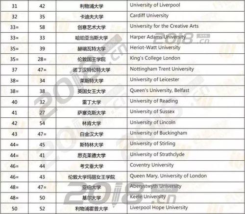 英国伯明翰大学排名 宣布2019年接受中国高考成绩