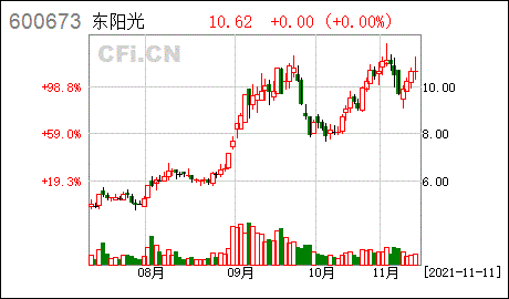 东阳光东阳光董事会关于公司股票价格波动达到关于规范上市公司信息