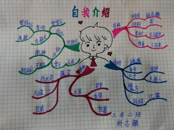 5.《自我介绍》