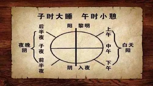 通过特定的睡姿,如还阳卧,混元卧等,能够更好地发挥补肾,生阳气的效果