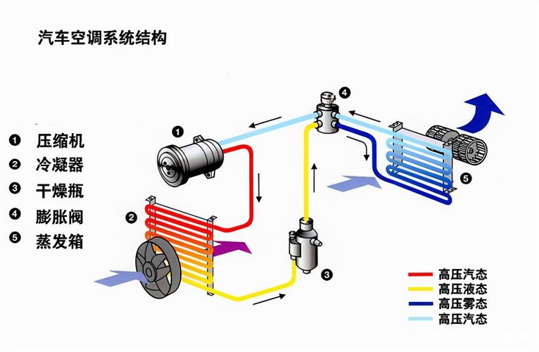 汽车空调原理图