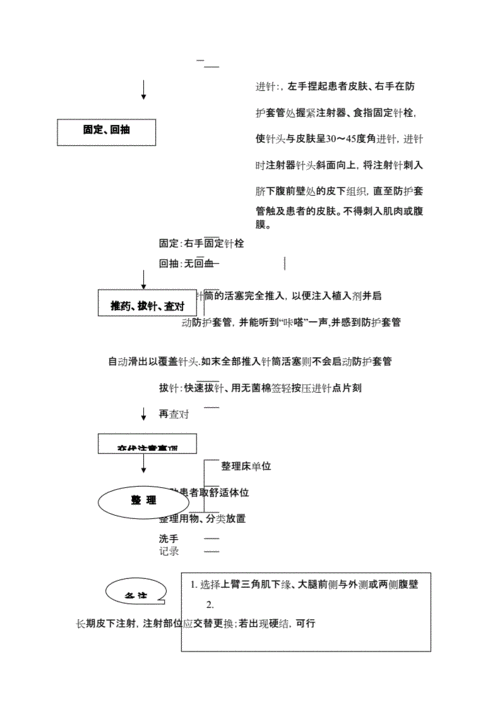 皮下注射醋酸戈舍瑞林操作流程.docx 4页